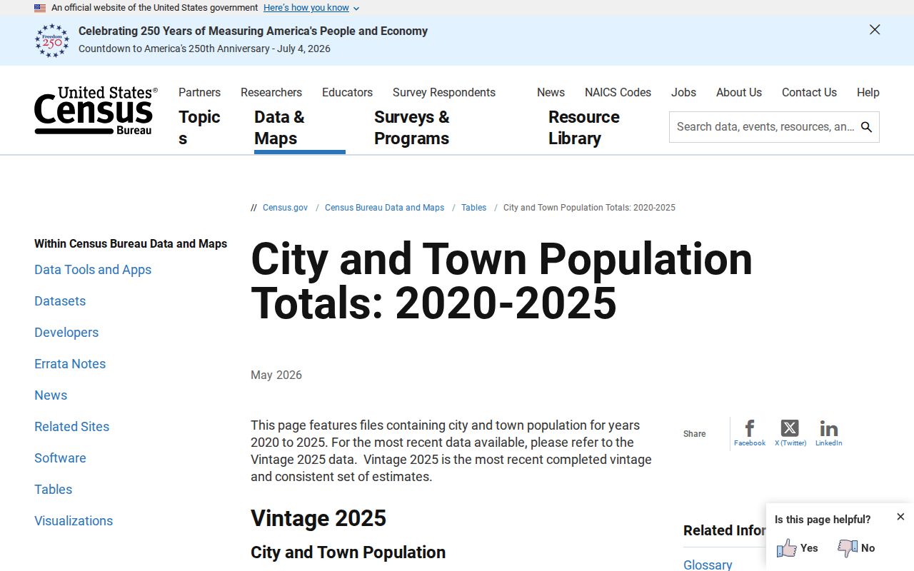 United States Census incorporated place estimates page
